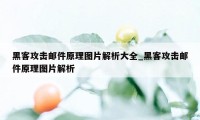 黑客攻击邮件原理图片解析大全_黑客攻击邮件原理图片解析