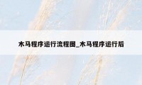 木马程序运行流程图_木马程序运行后