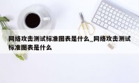 网络攻击测试标准图表是什么_网络攻击测试标准图表是什么